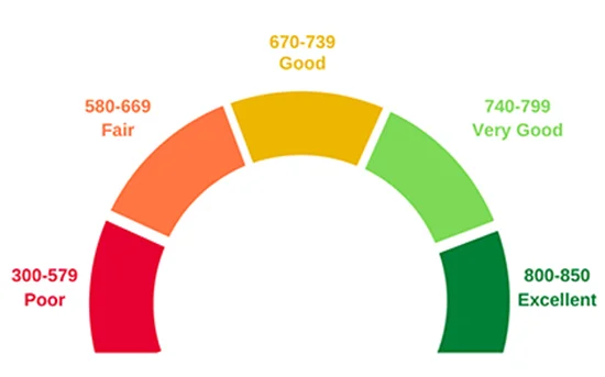 credit-scores